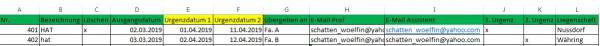 Tabelle