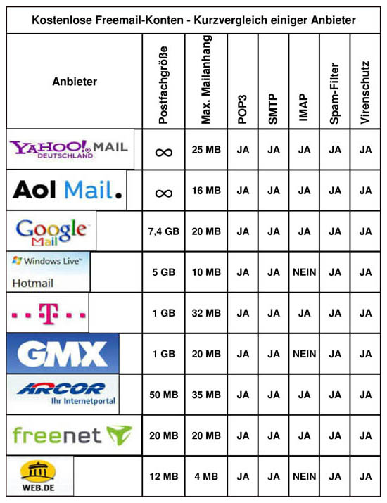 Freemail-Vergleich-470.jpg