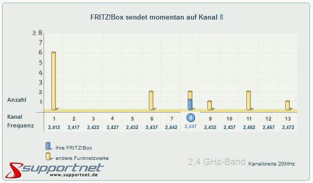 03-WLAN-Funkkanaele-optimieren-mit-der-Fritzbox-7170-470.jpg