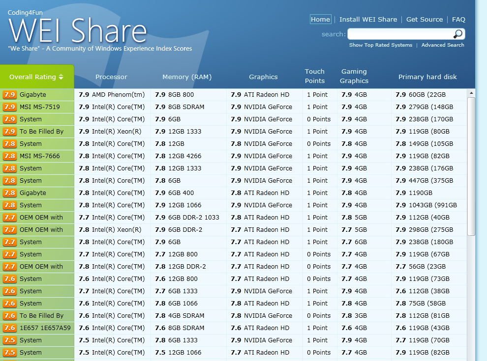 10-Computer-Leistungsbewertung-unter-Windows7-Weishare-Tops-470.png