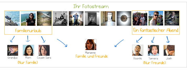 03-Gratis-Fotospeicher-Flickr-Was-bietet-die-Plattform-Screenshot-Freigabe-470.png