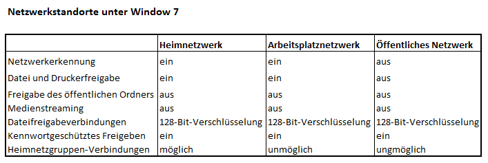 Netzwerkstandorte-470.png
