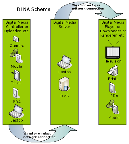 dlna-moeglichkeiten-470.png