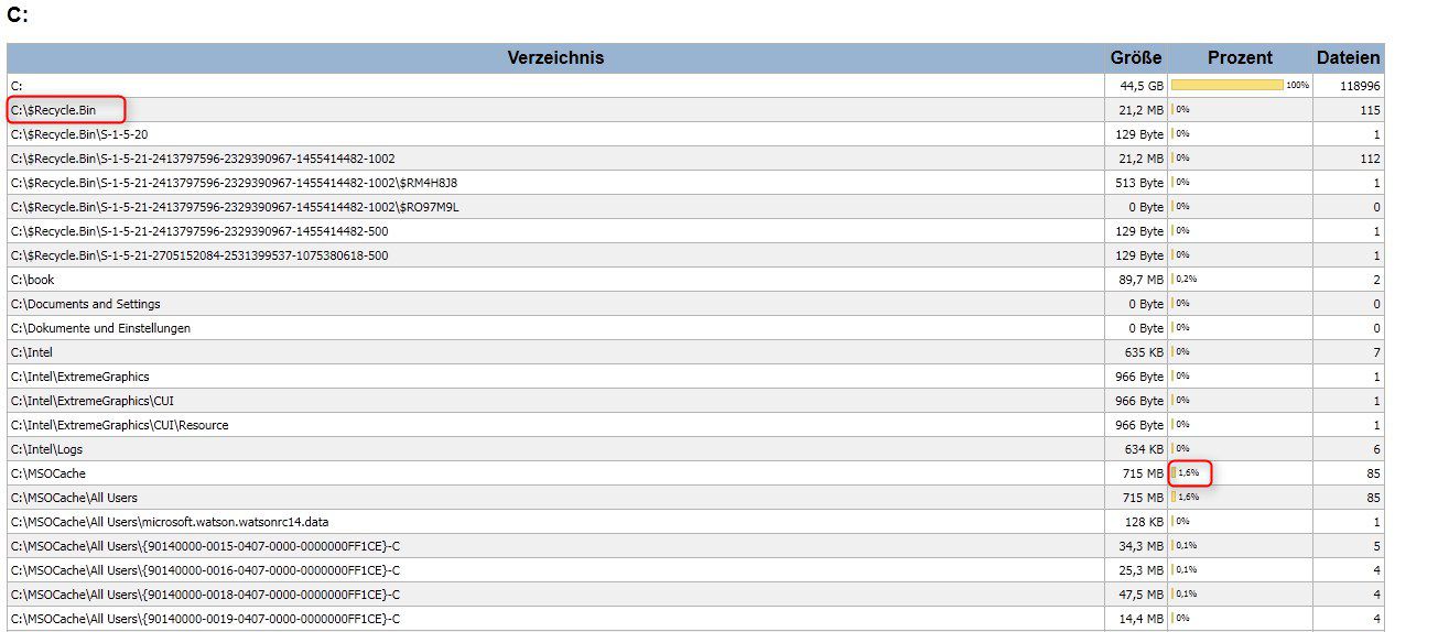 22_Windows7_Alles_rausholen_Turbo-470.jpg?nocache=1308721642488