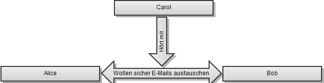 01-pgp-situation-470.png?nocache=1312445110266