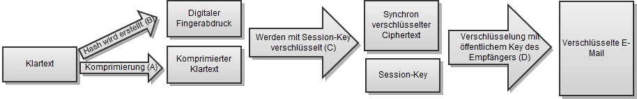 02-pgp-verschluesselung-470.png?nocache=1312446709263