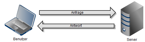01-proxies-daigramm-ohne-proxy-470.png?nocache=1312544140485