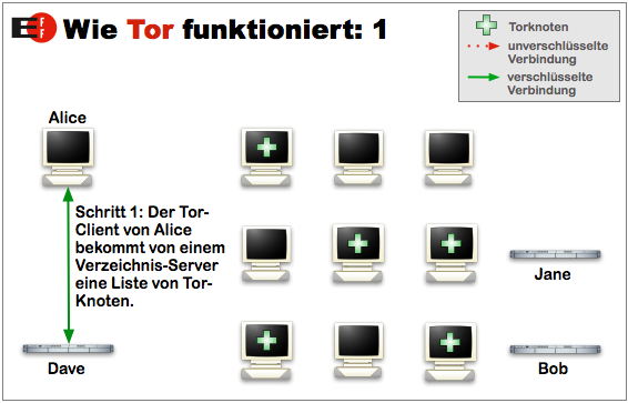 01-tor-funktion-verzeichnisserver-anfrage-470.png?nocache=1312791914984