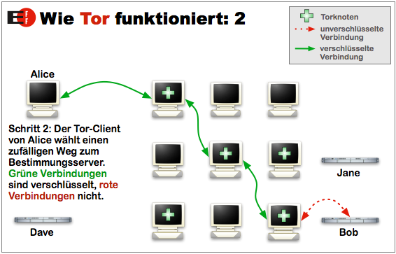 02-tor-funktion-route-festlegen-470.png?nocache=1312791959687