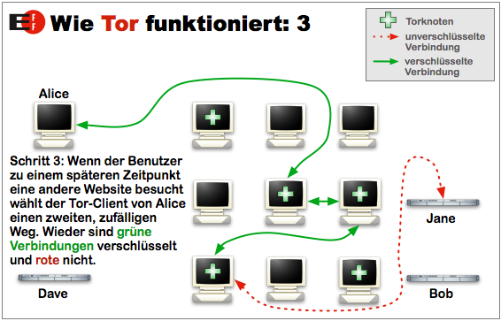 03-tor-funktion-anderer-server-neue-verbindung-470.png?nocache=1312791993318