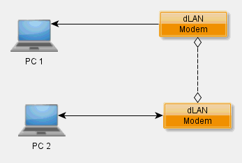 01_Verbindung_zweier_PCs_mittels_dLAN-470.gif?nocache=1314016508094