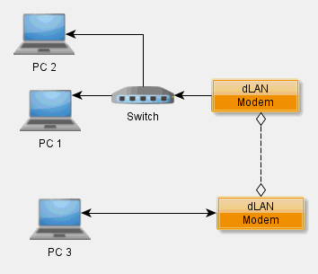 02_Anbindung_eines_entfernten_PCs_mittels_dLAN_an_ein_Netzwerk.gif?nocache=1314020490515