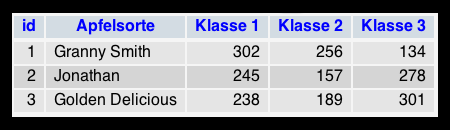01-Mit-SQL-Befehlen-Datensa__tze-vera__ndern-Datenbank-470.png?nocache=1314025930431