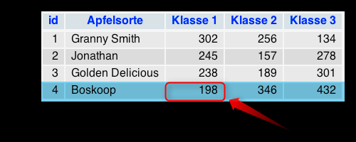 03-Mit-SQL-Befehlen-Datensa__tze-vera__ndern-UPDATE-470.png?nocache=1314025961025