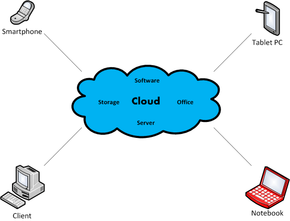 Cloud-470.gif?nocache=1315222060585