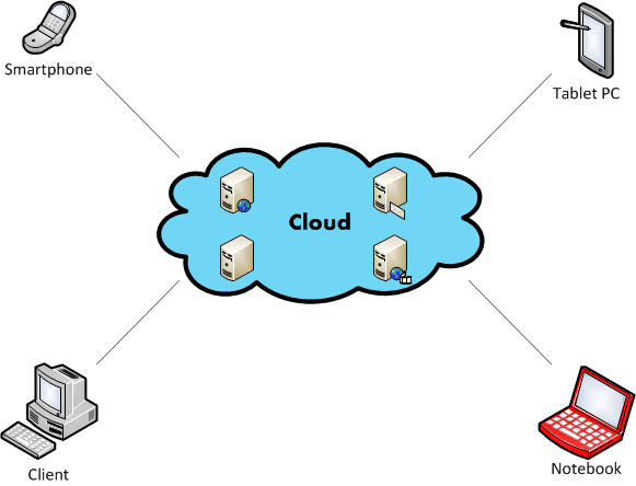 CloudServer-470.gif?nocache=1315223279582
