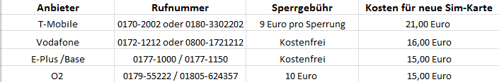 02-iPhone_verloren_uebersicht_tabelle_sperrnummern-470.png?nocache=1316668327775