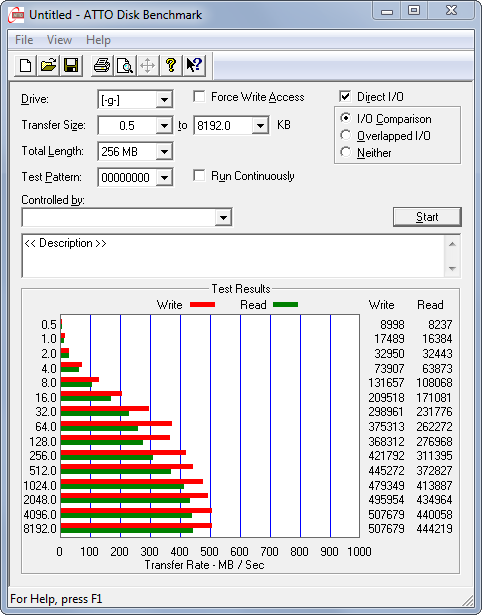 04-Benchmark-Ergebnisse-Kingston-HyperX-SSD-atto-io-comparison-470.png?nocache=1318496970358
