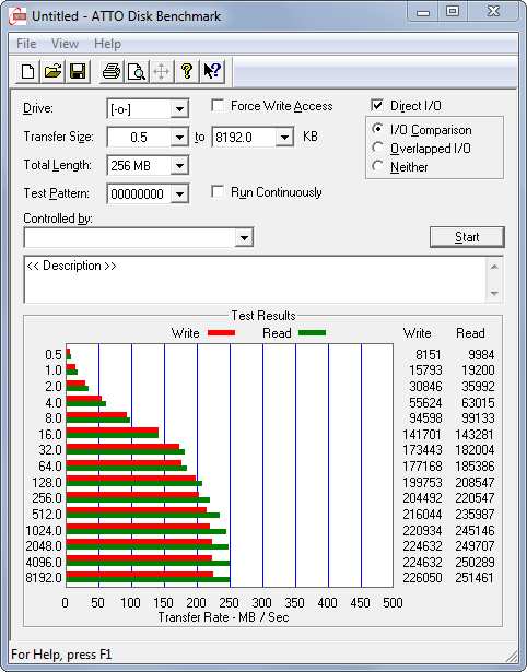 05-Benchmark-Test-Intel-SSD-320-Series-io-comparison-470.png?nocache=1318499243392