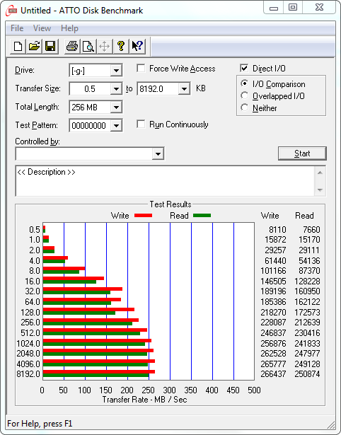 08-Vergleich-S-ATAII-vs-S-ATAIII-sata2-atto-io-comparison-200.png?nocache=1318519763277
