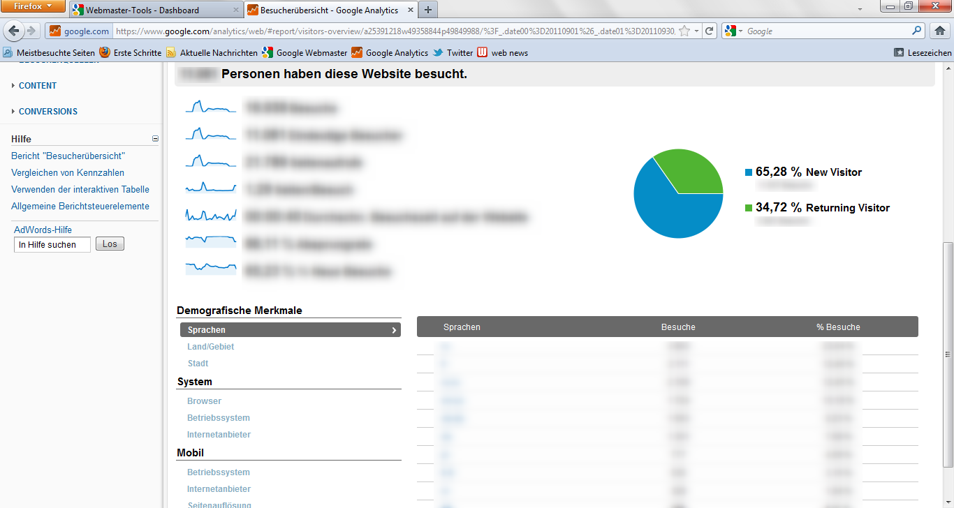 14-goole-das-schweizer-taschenmesser-analytics-470.png?nocache=1318952618530