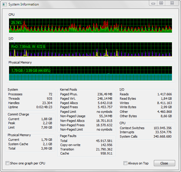 03-process-hacker-system-informationen-470.png?nocache=1321290198788