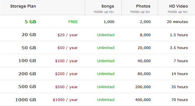 07-amazon-cloud-storage-plan-470.png?nocache=1322646208112