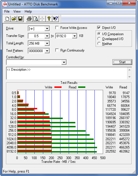 intern-atto-bench-iocompression-crucial-ct128m4ssd2cca-29.11.2011-470.png?nocache=1324565130018