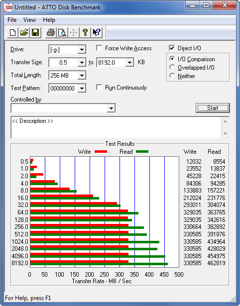 intern-atto-bench-io-samsung-128GB-830-18-01-2012-470.png?nocache=1326963358510