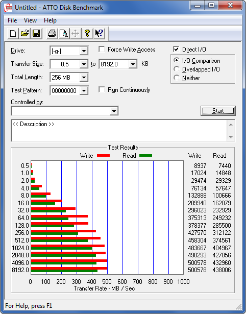 intern-atto-io-Corsair-Force-3-SATA-120GB-18-01-2012-470.png?nocache=1326965385440