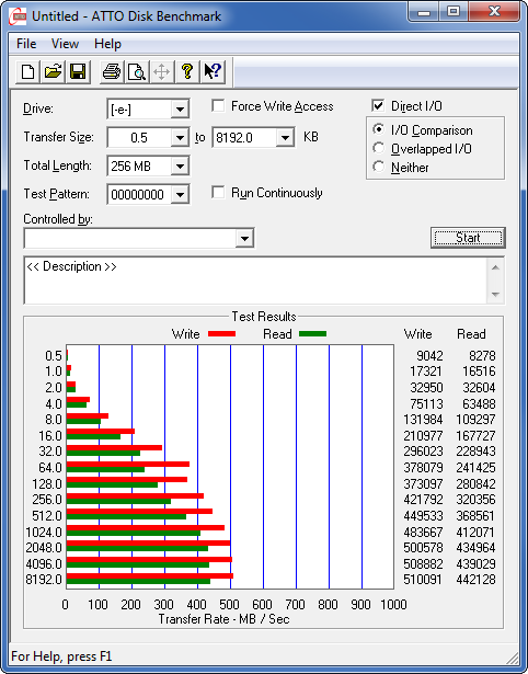 atto-io-bench-intel-520-240gb-22032012-470.png?nocache=1332411327255