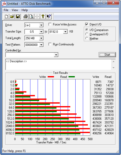 atto-io-bench-intel-520-120gb-11042012-470.png?nocache=1334135548598