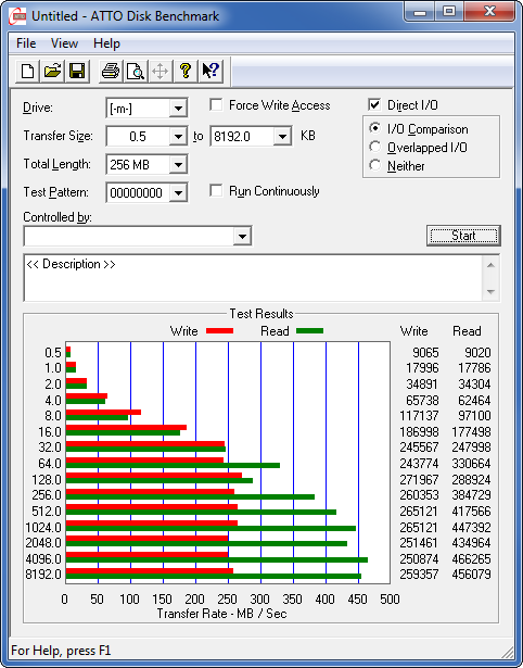 atto-io-crucial-m4-msata-256-gb-29082012-470.png?nocache=1346315520816