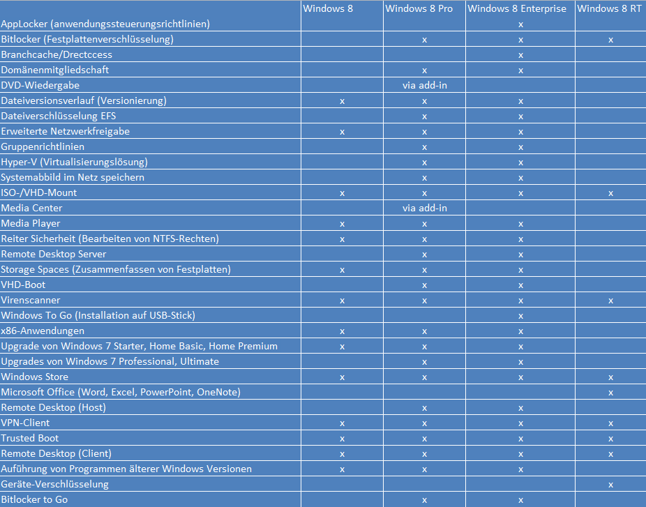 windows-8-versionen-vergleich-tabelle-470.png?nocache=1352895600446