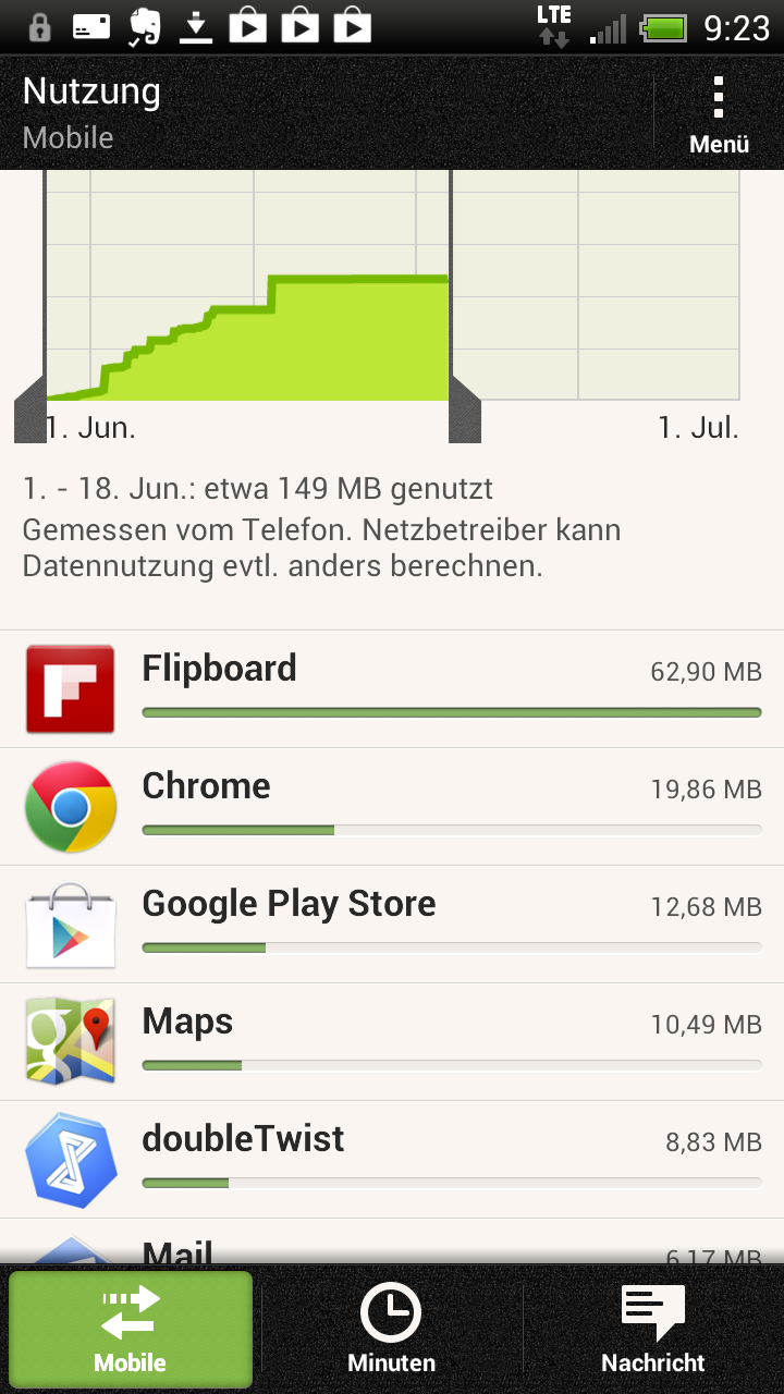 smartphone-datenvolumen-1-470.png?nocache=1371554151029